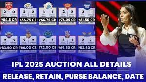 IPL Auction 2025