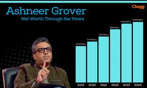 Ashneer Grover Net Worth